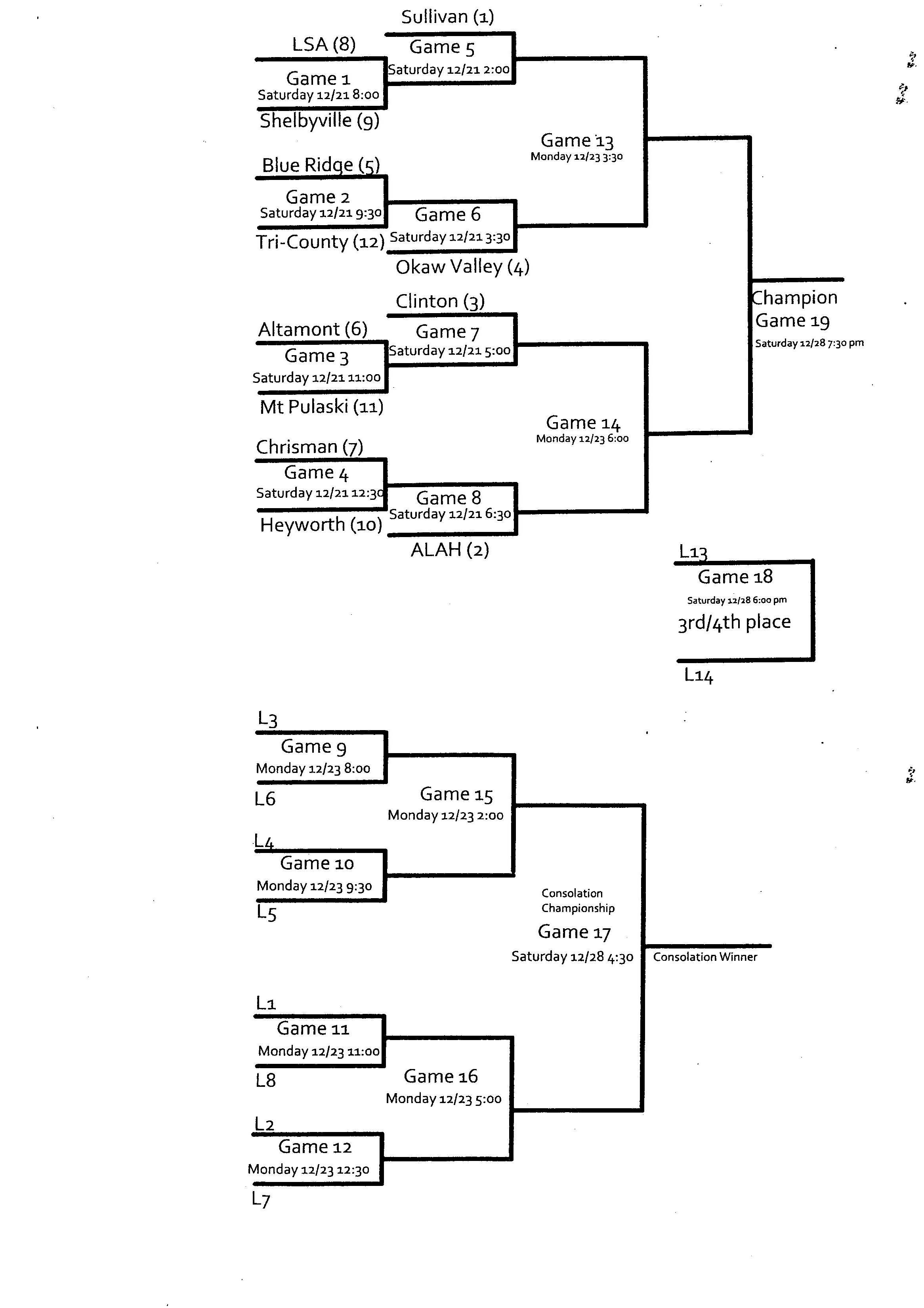 Okaw Valley Holiday Tournament Bracket