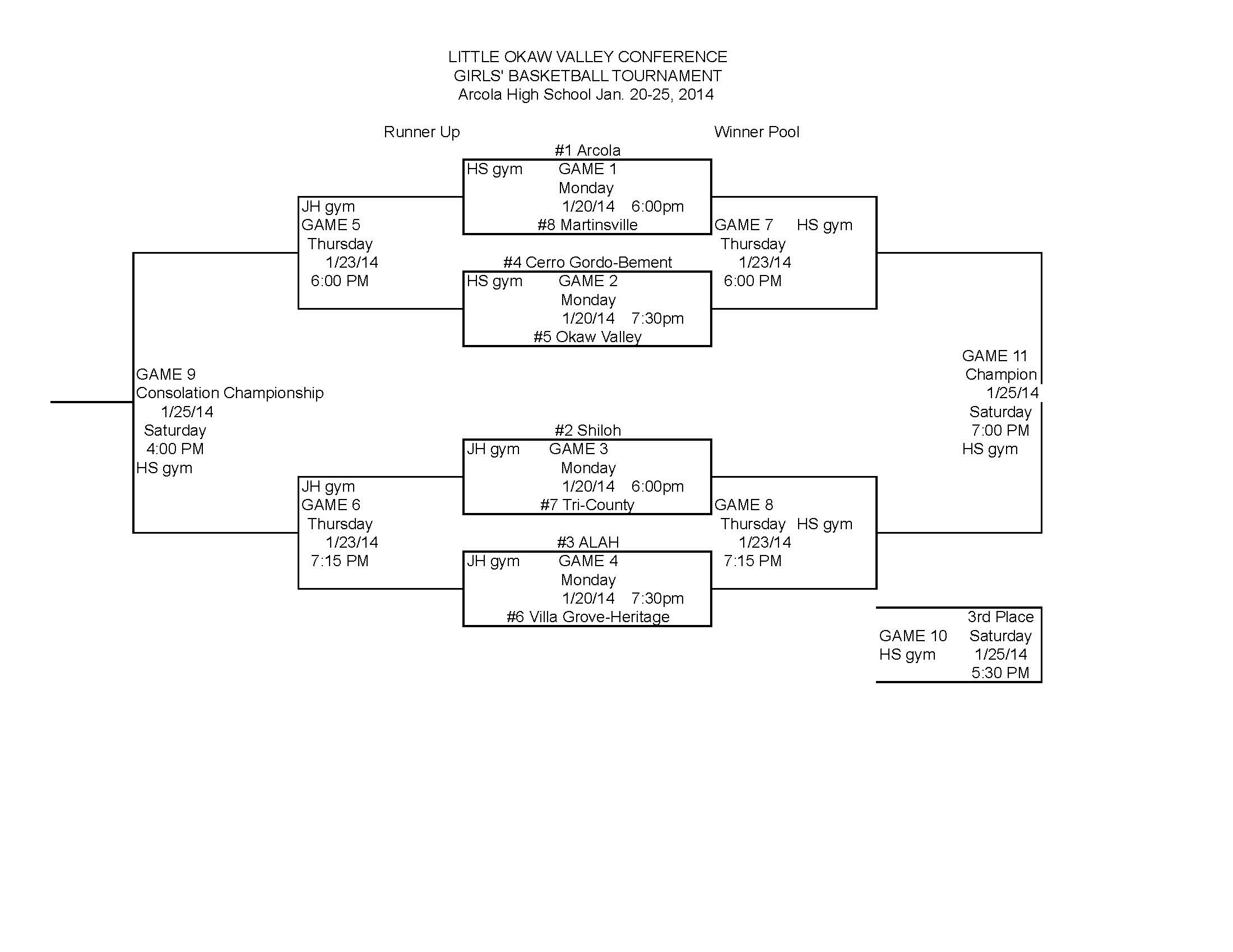 LOVC2014Tourney_Page_1