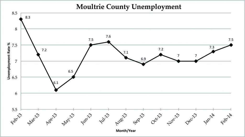 MoCoFeb14Unemployment