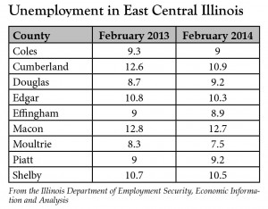 UnemploymentTable