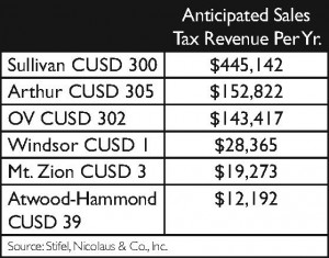 SalesRevenue