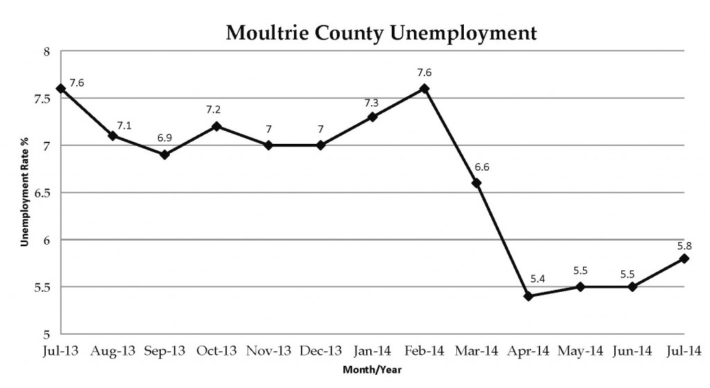 UnemploymentJuly14-13