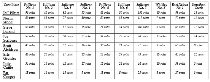 ElectionTABLE